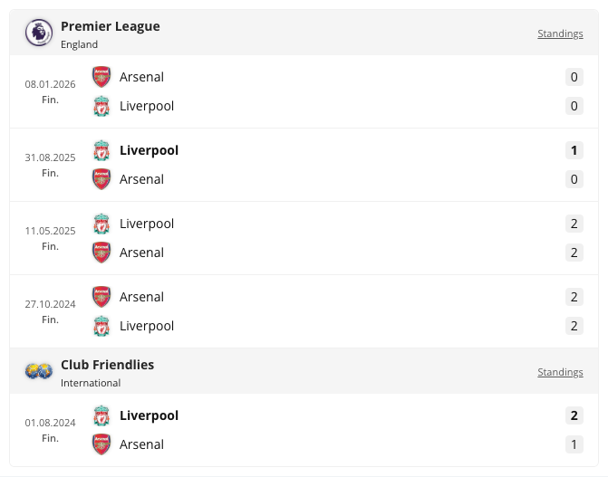 Показан уиджет „История на мачове един срещу друг“ за Arsenal и Liverpool с махната отметка от Покажи опциите на уиджета: без табове H2H или на отборите, само предишните им срещи, групирани по турнир – Premier League (08.01.2026 Arsenal 0-0 Liverpool, 31.08.2025 Liverpool 1-0 Arsenal, 11.05.2025 Liverpool 2-2 Arsenal, 27.10.2024 Arsenal 2-2 Liverpool) и Club Friendlies (01.08.2024 Liverpool 2-1 Arsenal).