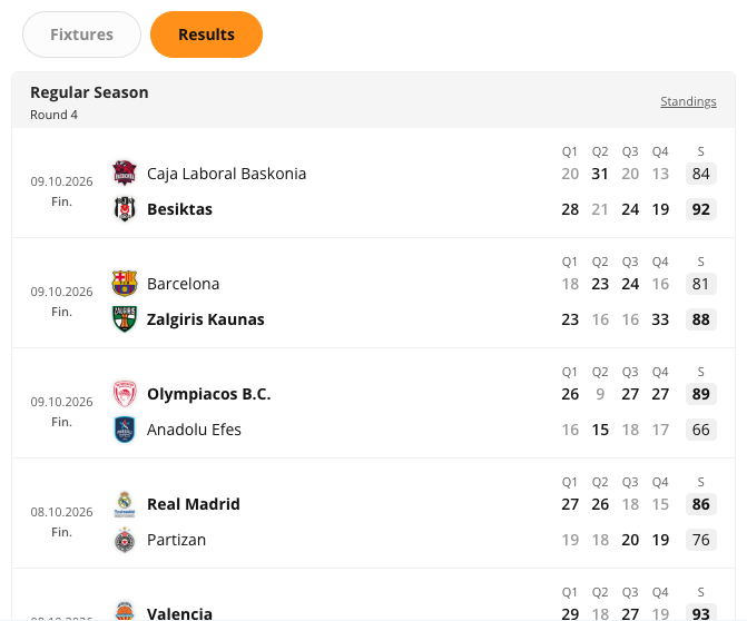 Преглед на „Програма на турнир“ за баскетбол с табове Fixtures / Results, активен Results: резултати от Euroleague Regular Season Round 4 с резултати по четвъртини, напр. Caja Laboral Baskonia 84-92 Besiktas и Barcelona 81-88 Zalgiris Kaunas.