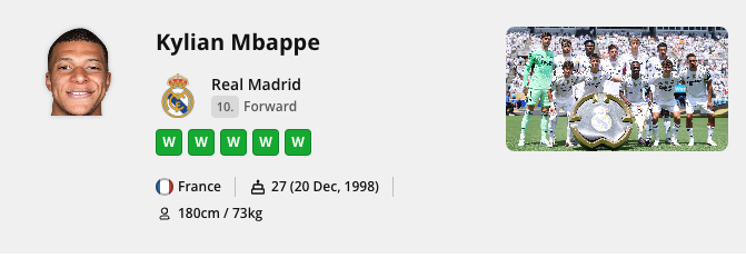Горна част на визуализирания уиджет „Профил на играч“: снимка и име на Kylian Mbappe, Real Madrid, 10. Нападател, форма W W W W, France, 27 (20 Dec, 1998), 180cm / 73kg и снимка на отбора.