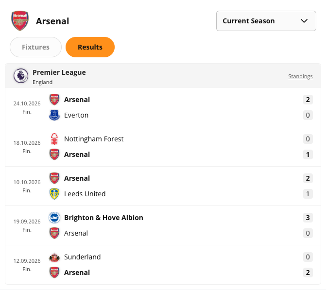 Показан уиджет „Програма на отбор“ за футбол за Arsenal: хедър с емблема и падащ списък Current Season, табове Fixtures / Results с активен таб Results, резултати от Premier League (England): 24.10.2026 Arsenal 2-0 Everton, 18.10.2026 Nottingham Forest 0-1 Arsenal, 10.10.2026 Arsenal 2-1 Leeds United, 19.09.2026 Brighton & Hove Albion 3-0 Arsenal, 12.09.2026 Sunderland 0-2 Arsenal.