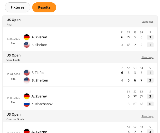 Преглед на „Програма на турнир“ за тенис с табове Fixtures / Results, активен Results: US Open 2026 Final A. Zverev 3-1 B. Shelton, след това Semi Finals F. Tiafoe 1-3 B. Shelton и A. Zverev 3-0 K. Khachanov.