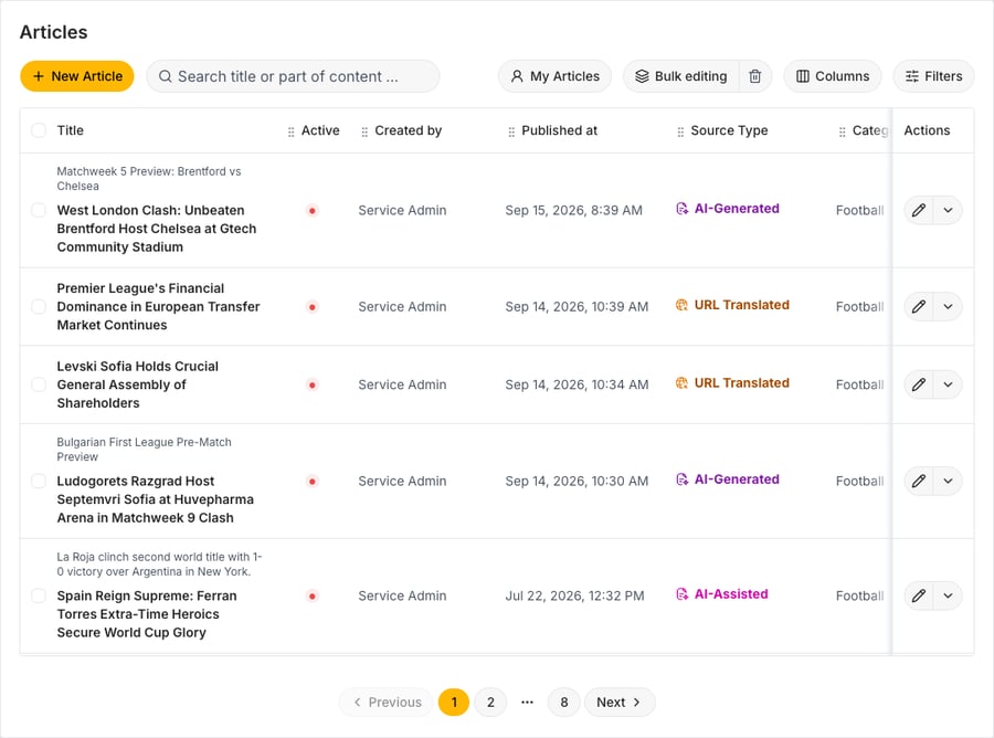 The All Articles (new) list: New Article, the search field, My Articles, Bulk editing with the Bulk delete button, Columns and Filters above a table with Title, Active, Created by, Published at, Source Type and Category, a pencil and an arrow in each row's Actions, and pagination below.