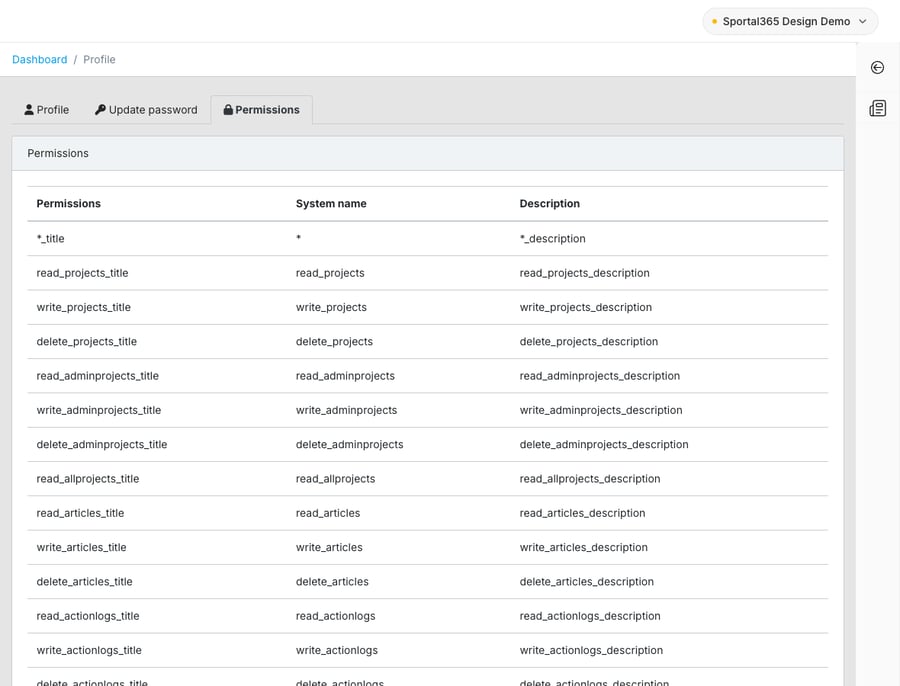 Profile page (breadcrumb Dashboard / Profile) with the Permissions tab selected next to Profile and Update password, showing a Permissions table with Permissions, System name and Description columns (for example read_articles, write_articles and delete_articles).