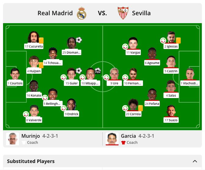 Football Lineups widget preview for Real Madrid vs. Sevilla (18 Oct 2026): both starting elevens on the pitch with goal, card and substitution icons, coaches Murinjo and Garcia (4-2-3-1), and the Substituted Players section