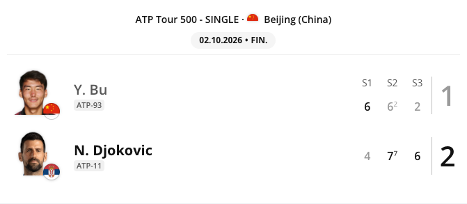 The Tennis Single Event Detailed widget rendered in the CMS preview. The widget shows the tournament and match date, both players with their photo, flag and ranking, the score of each set played (with the tie-break points next to a set that went to a tie-break) and the number of sets each player won.