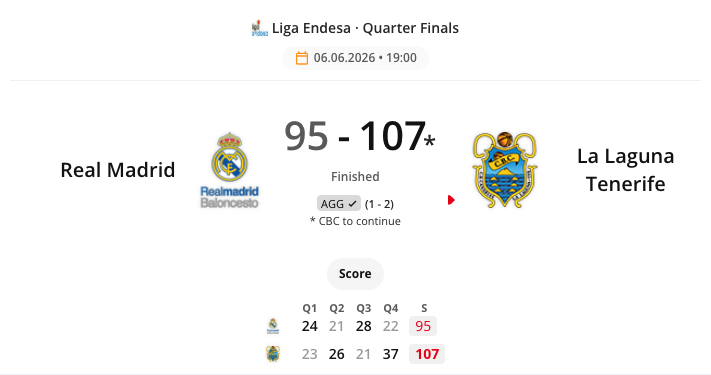 The Basketball Single Event Detailed widget rendered in the CMS preview. By default the widget shows just the match result, including a playoff series aggregate score where relevant. Checking Display Scoreboard adds the quarter-by-quarter breakdown underneath it.