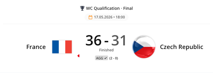 The Handball Single Event Detailed widget rendered in the CMS preview. By default the widget shows just the match result. Checking Display Scoreboard, where available, adds the half-by-half breakdown underneath it.