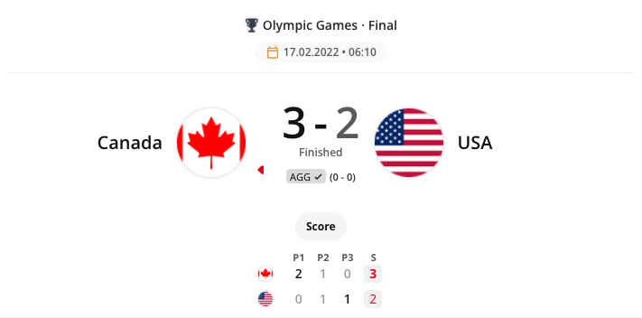 The Ice Hockey Single Event Detailed widget rendered in the CMS preview. By default the widget shows just the match result. Checking Display Scoreboard, where available, adds the period-by-period breakdown underneath it.