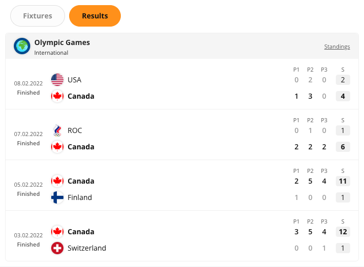 The Ice Hockey Team Programme widget rendered in the CMS preview. The widget lists that team’s matches in date order.