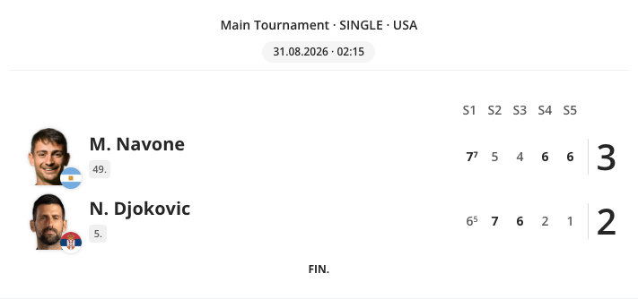 The Tennis Single Event Detailed widget rendered in the CMS preview. The widget shows both players with their ranking, the tournament round, and the score of each set played.