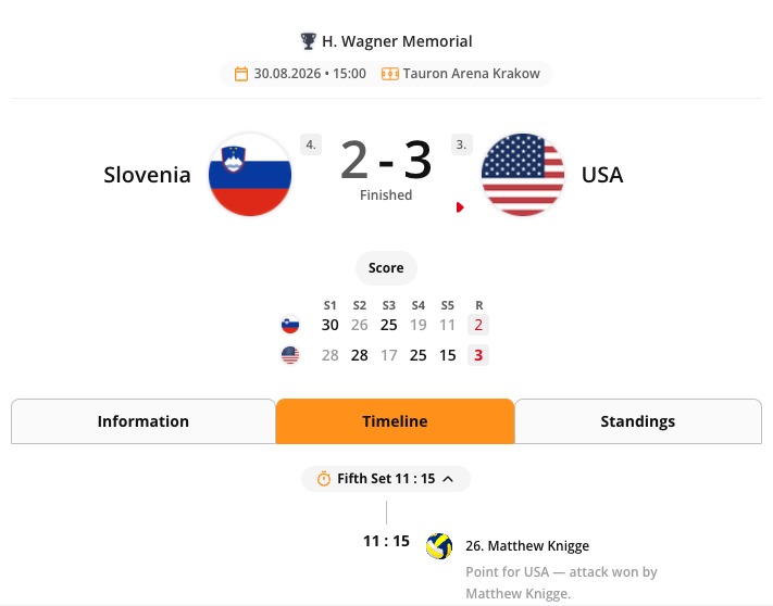 The Volleyball Match Center widget rendered in the CMS preview. The widget shows the match scoreboard with the tab bar underneath, Timeline selected first by default.