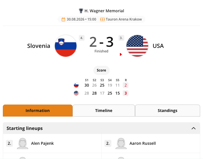 The Volleyball Match Center widget: Selecting the Information tab shows both starting lineups.