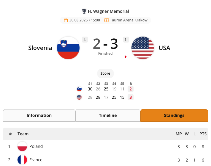 The Volleyball Match Center widget: Selecting the Standings tab shows the group table for this match.