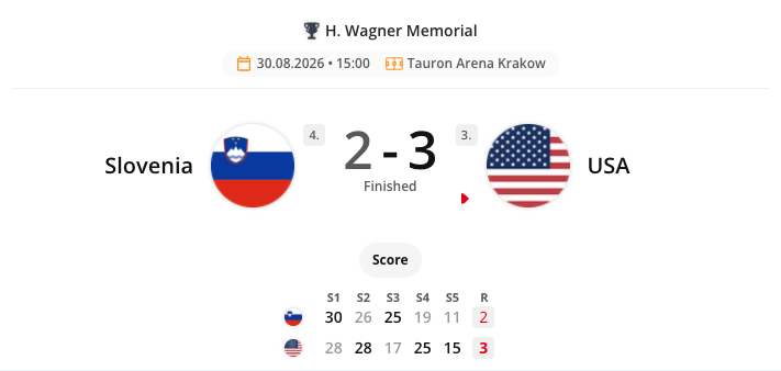The Volleyball Single Event Detailed widget: With Display Scoreboard checked, the set-by-set breakdown appears underneath the result.