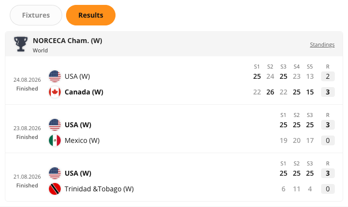 The Volleyball Team Programme widget rendered in the CMS preview. The widget lists that team’s matches in date order.